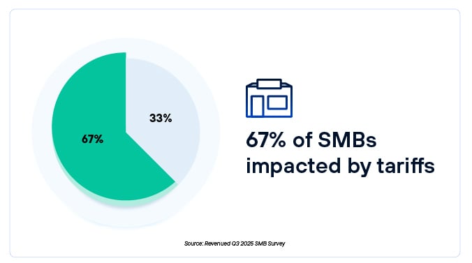 How Tariffs Are Impacting Small Businesses – New Survey by Revenued