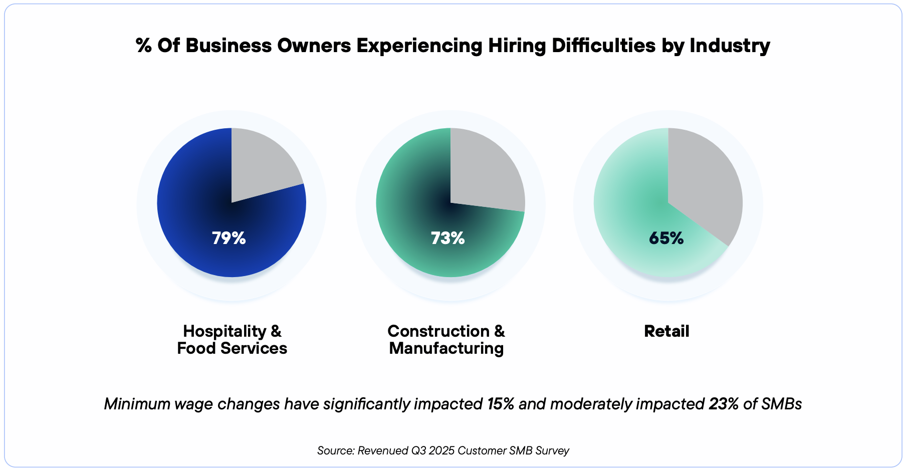 business-owners
