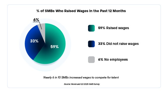 smbs-que-suben-sus-salarios