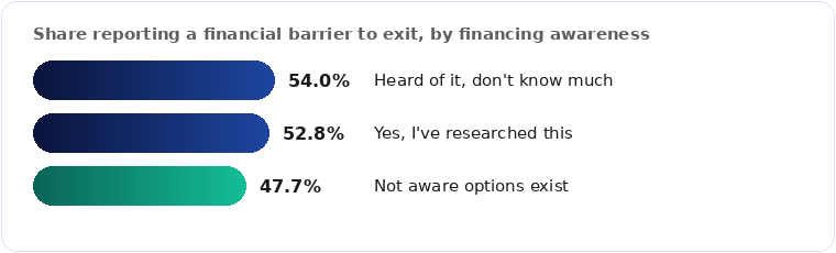sección5_subsección2_sensibilización_sobre_la_financiación